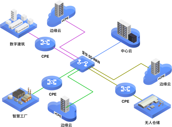 619daf5526b6b.png interconnect5.png